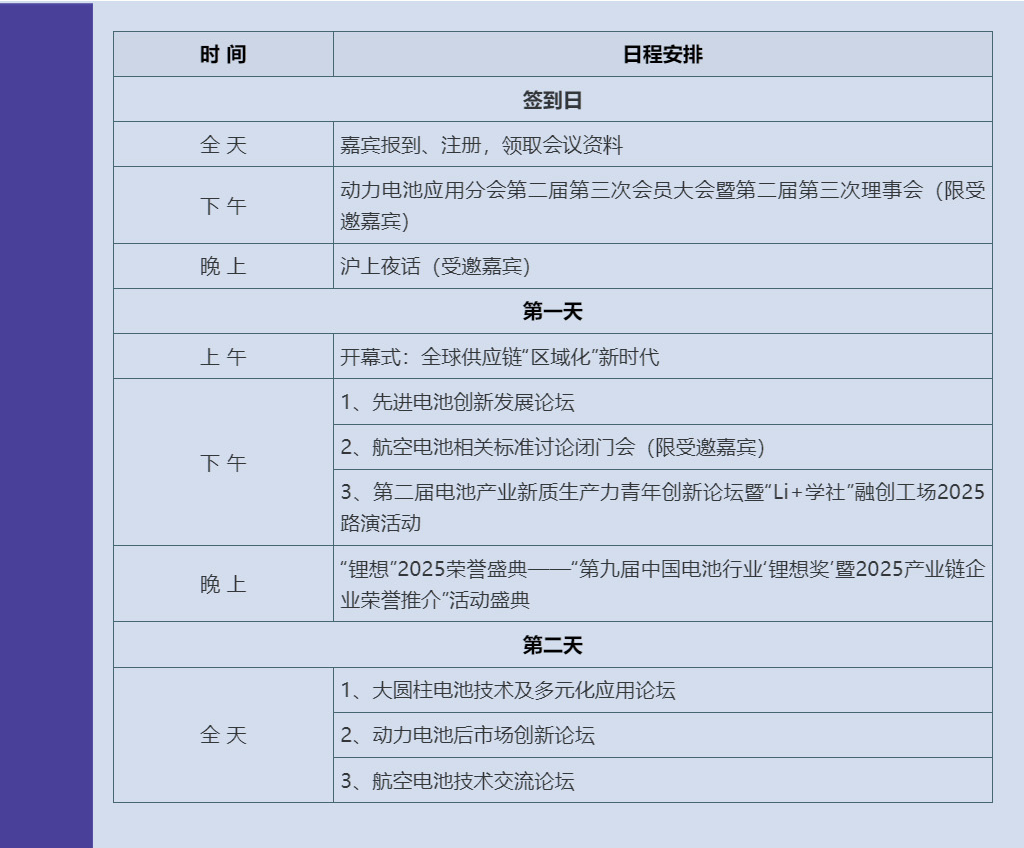 CBIS2025峰會主題及議程