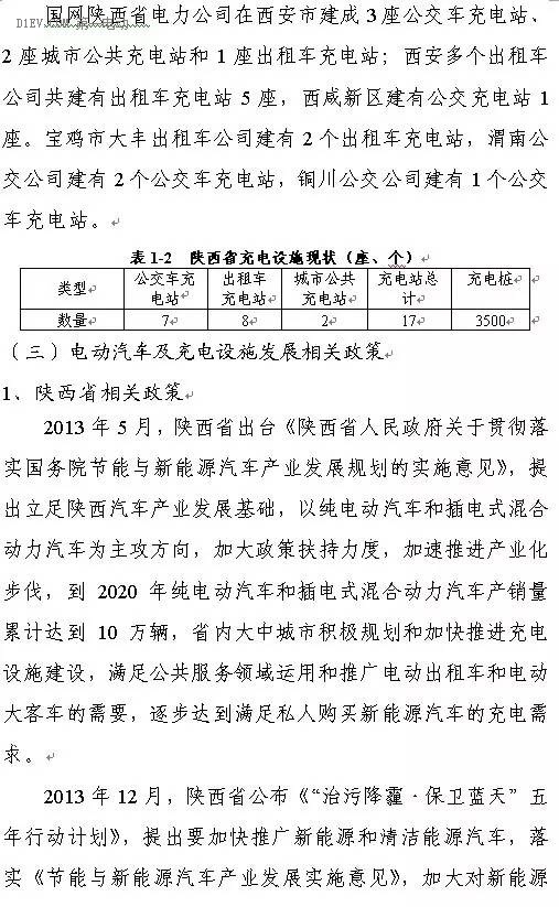 陜西省發(fā)布充電基礎(chǔ)設(shè)施規(guī)劃 2020年計(jì)劃建樁超過9.44萬(wàn) 陜西省發(fā)布充電基礎(chǔ)設(shè)施規(guī)劃 2020年計(jì)劃建樁超過9.44萬(wàn)