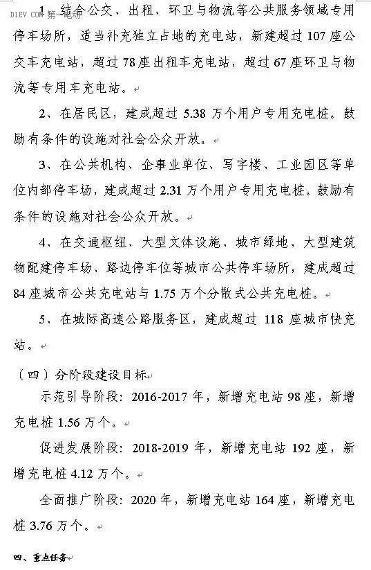 陜西省發(fā)布充電基礎(chǔ)設(shè)施規(guī)劃 2020年計(jì)劃建樁超過9.44萬(wàn) 陜西省發(fā)布充電基礎(chǔ)設(shè)施規(guī)劃 2020年計(jì)劃建樁超過9.44萬(wàn)