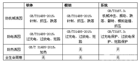 1475911653198051690.jpg biao5-2.jpg