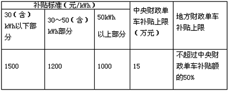1493688213678064420.png 第十批免征購置稅202款電動物流車分析 續航里程最高可達390km03.png