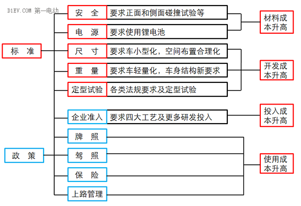 低速電動車行業拐點即至，業內廠家何去何從？01.png