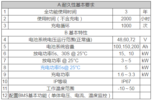 鋰電池如何應用于低速電動車？機會在哪里？01.png