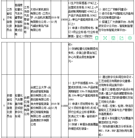 工信部發布《關于組織實施2017年智能制造綜合標準化與新模式應用項目的通知》 工信部發布《關于組織實施2017年智能制造綜合標準化與新模式應用項目的通知》