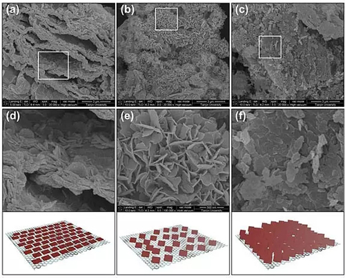 1506650572777044771.jpg 鋰離子電池負(fù)極材料取得新進(jìn)展:層狀堿式乙酸鹽01.jpg