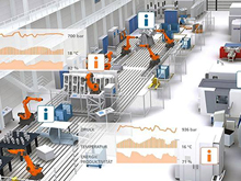 讓虛擬照進現(xiàn)實 西門子開啟中國鋰電業(yè)的數(shù)字化創(chuàng)新大幕