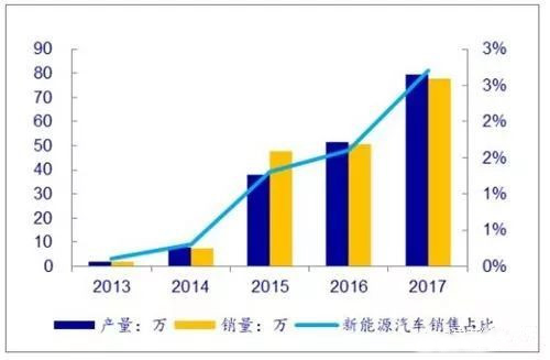 新能源汽車動(dòng)力蓄電池管理回收的“前世今生” 新能源汽車動(dòng)力蓄電池管理回收的“前世今生”