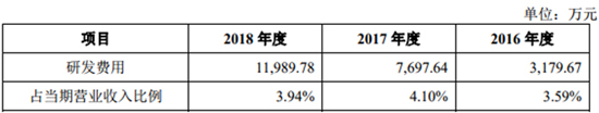 搶灘科創板 這些資本新貴能否成為動力電池領域新標桿(一) 搶灘科創板 這些資本新貴能否成為動力電池領域新標桿(一)
