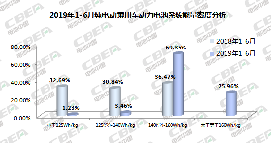 Li+研究丨2019年新能源乘用車動(dòng)力電池發(fā)展解析及趨勢(shì)預(yù)判