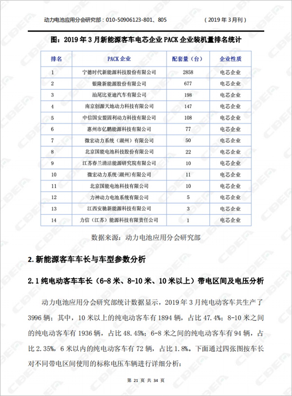 2019中國(guó)新能源車(chē)用動(dòng)力電池市場(chǎng)分析月報(bào)——客車(chē)(3月刊)