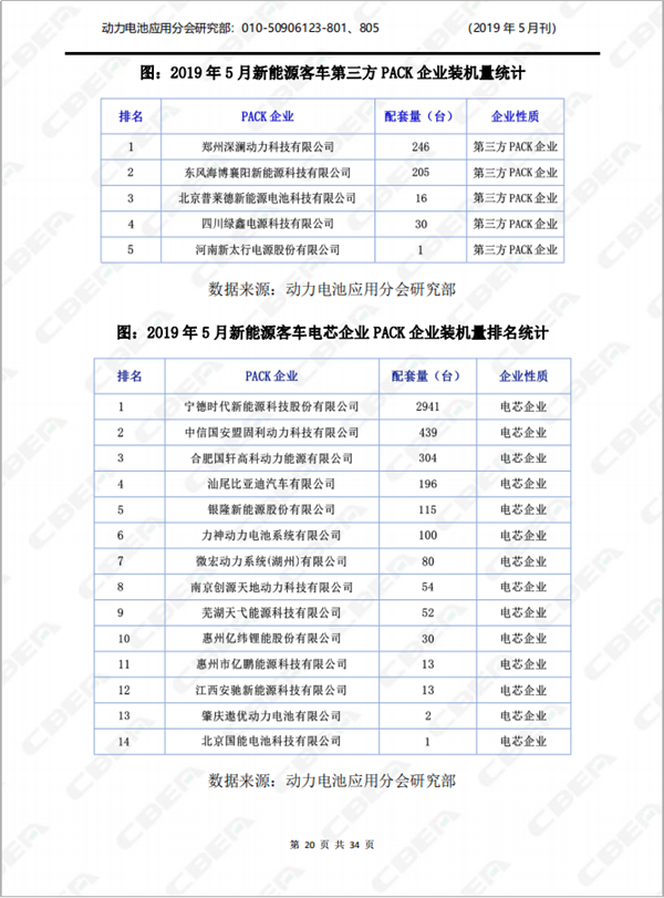 2019中國新能源車用動力電池市場分析月報——客車(5月刊)
