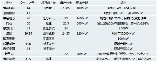 《異質(zhì)結(jié)電池市場深度研究報(bào)告》——2020或?qū)⑹荋IT產(chǎn)業(yè)化元年?