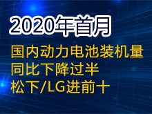 Li+研究│2020年首月國內(nèi)動力電池裝機量同比下降過半 松下/LG進(jìn)前十