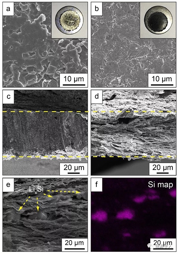 崔屹教授ACS Nano:“硅”矩鋰沉積行為再添新妙招! 崔屹教授ACS Nano:“硅”矩鋰沉積行為再添新妙招!