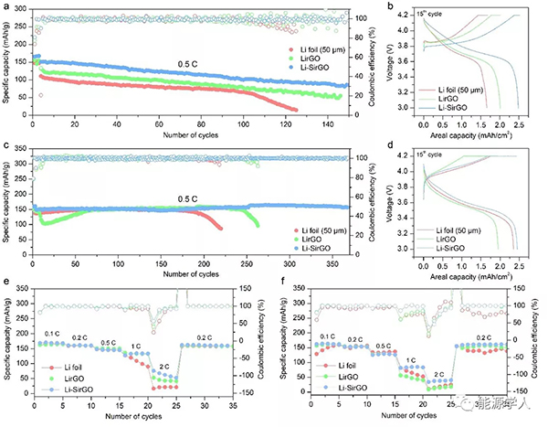 崔屹教授ACS Nano:“硅”矩鋰沉積行為再添新妙招! 崔屹教授ACS Nano:“硅”矩鋰沉積行為再添新妙招!