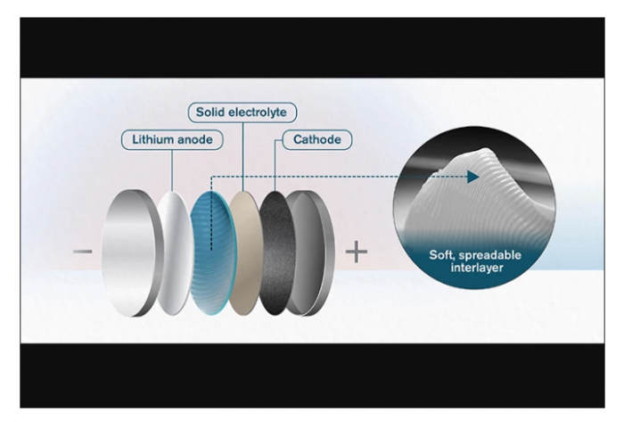 科學家開發的“電池黃油 ”可以為固態電池提供急需的動力 科學家開發的“電池黃油 ”可以為固態電池提供急需的動力