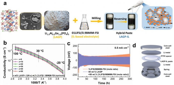 科學家開發的“電池黃油 ”可以為固態電池提供急需的動力 科學家開發的“電池黃油 ”可以為固態電池提供急需的動力