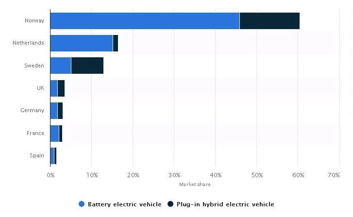 歐盟考慮減免電動車增值稅,動力電池集體拉升 歐盟考慮減免電動車增值稅,動力電池集體拉升