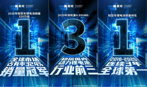 鋰電革命勢在必行,電動兩輪車鋰電這塊蛋糕怎么瓜分?安全是第一道“投名狀”! 鋰電革命勢在必行,電動兩輪車鋰電這塊蛋糕怎么瓜分?安全是第一道“投名狀”!
