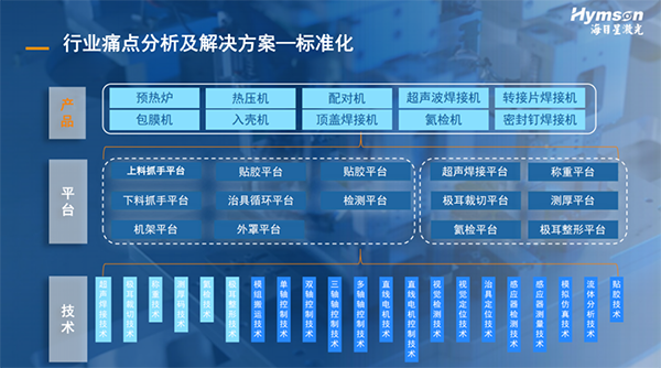 海目星:精準(zhǔn)狙擊行業(yè)痛點(diǎn),提升中段裝配效率和質(zhì)量 海目星:精準(zhǔn)狙擊行業(yè)痛點(diǎn),提升中段裝配效率和質(zhì)量