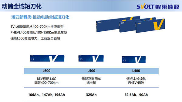 蜂巢能源楊紅新:全域短刀化迎接動力+儲能大時代 蜂巢能源楊紅新:全域短刀化迎接動力+儲能大時代