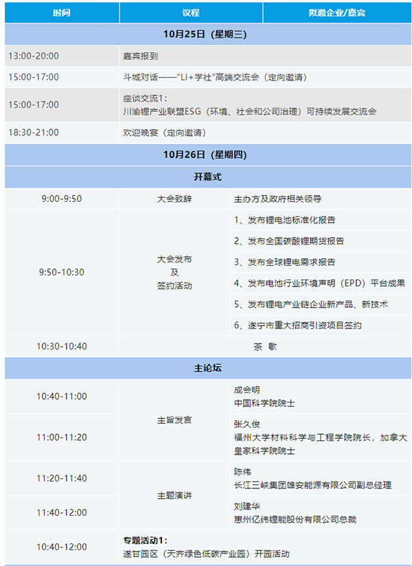 關于舉辦“2023中國(遂寧)國際鋰電產業大會”的通知【附最新議程】 關于舉辦“2023中國(遂寧)國際鋰電產業大會”的通知【附最新議程】