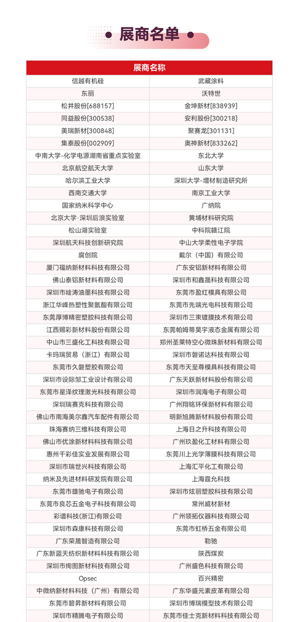 重磅來襲!2023第二屆國際新材料展丨8大展區|10+主題論壇丨1000+參展參會企業丨1000+品牌終端