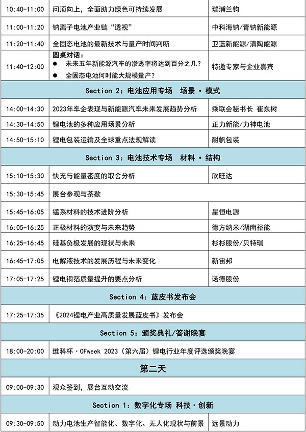 OFweek 2024年新能源產(chǎn)業(yè)協(xié)同發(fā)展大會(huì)