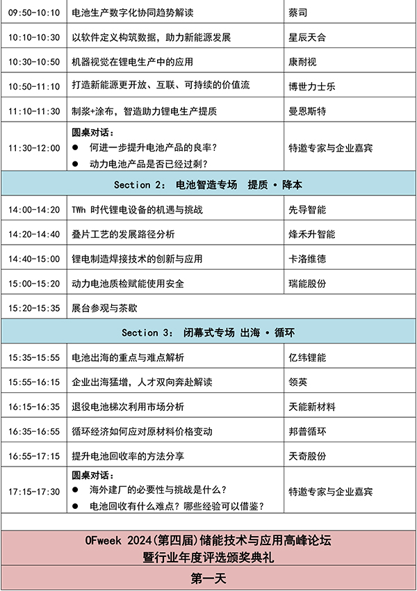 OFweek 2024年新能源產(chǎn)業(yè)協(xié)同發(fā)展大會(huì)