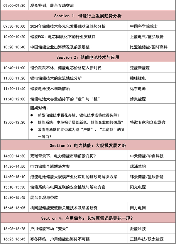 OFweek 2024年新能源產(chǎn)業(yè)協(xié)同發(fā)展大會(huì)