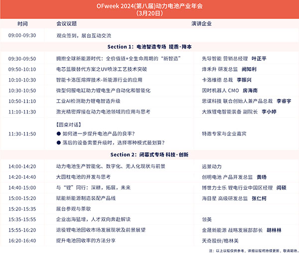 開放報名倒計時!3月19-20日OFweek 2024新能源產業協同發展大會即將召開