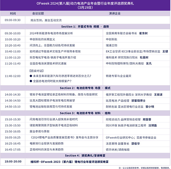 開放報名倒計時!3月19-20日OFweek 2024新能源產業協同發展大會即將召開