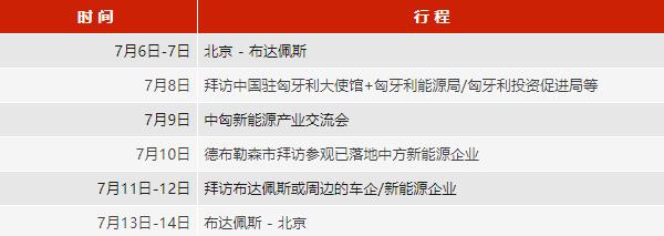 布局匈牙利!歡迎參加中國新能源汽車/動(dòng)力電池/儲(chǔ)能產(chǎn)業(yè)鏈企業(yè)赴匈牙利商務(wù)考察團(tuán) 布局匈牙利!歡迎參加中國新能源汽車/動(dòng)力電池/儲(chǔ)能產(chǎn)業(yè)鏈企業(yè)赴匈牙利商務(wù)考察團(tuán)
