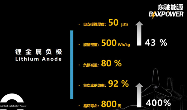 東馳新能源科技閃耀CIBF2025,以創新固態電池技術賦能綠色能源未來