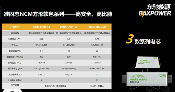 東馳新能源科技閃耀CIBF2025,以創新固態電池技術賦能綠色能源未來
