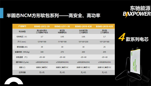 東馳新能源科技閃耀CIBF2025,以創新固態電池技術賦能綠色能源未來