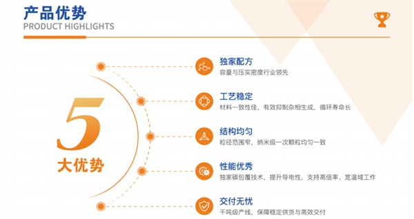 興榮新源亮相CIBF2025,以鈉電核心材料創新驅動綠色能源新勢能 興榮新源亮相CIBF2025,以鈉電核心材料創新驅動綠色能源新勢能