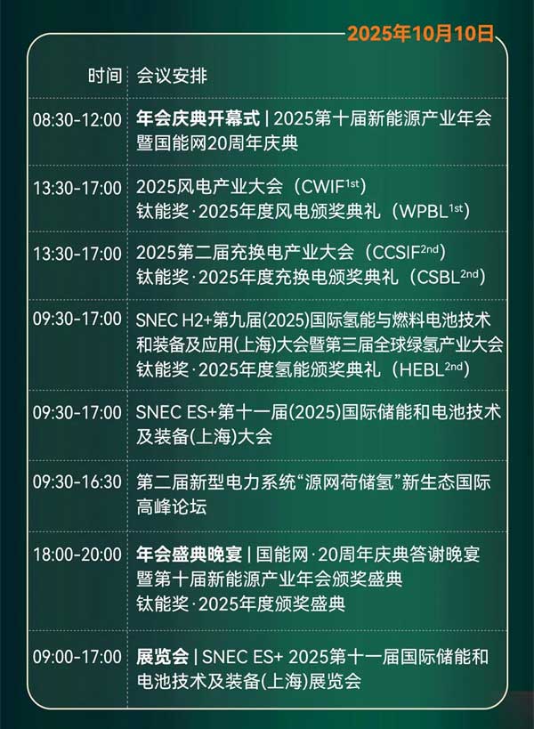 聚焦“十五五”儲能發展!2025第四屆儲能產業大會將于10月11日在上海盛大開啟 聚焦“十五五”儲能發展!2025第四屆儲能產業大會將于10月11日在上海盛大開啟