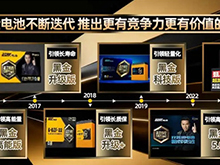 再添3項！超威已掌握石墨烯技術專利41項 | 超威集團重點支持CBIS2025