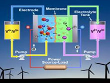 王小麗：釩氧化還原液流電池的大規模能源解決方案