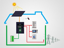 一張圖看懂雙登電力儲能解決方案